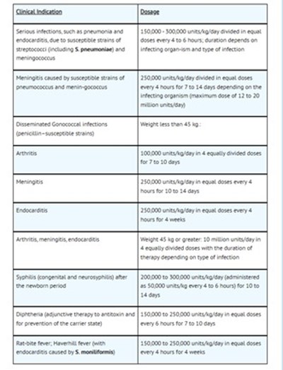 Table (51662 1689 1 Table 3)